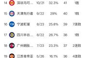 -关于意甲豪强积分榜上升风头无两力压同门的信息