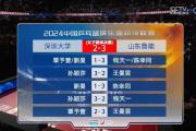 开元棋牌-山东鲁能战绩下滑，主帅承压备战
