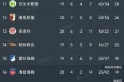 开元棋牌官网-包含斯佩齐亚连续遭遇失利，保级形势不容乐观的词条