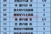 开元棋牌在线入口-关于欧洲国家队实力对比，胜负难言的信息