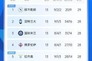 开元棋牌官网-那不勒斯大胜热那亚，继续压力国际米兰追赶
