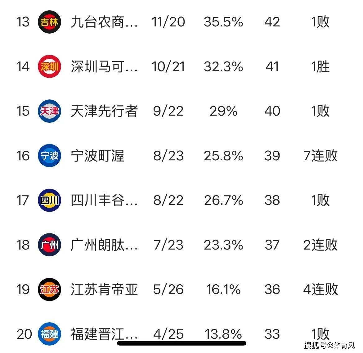 关于意甲豪强积分榜上升风头无两力压同门的信息