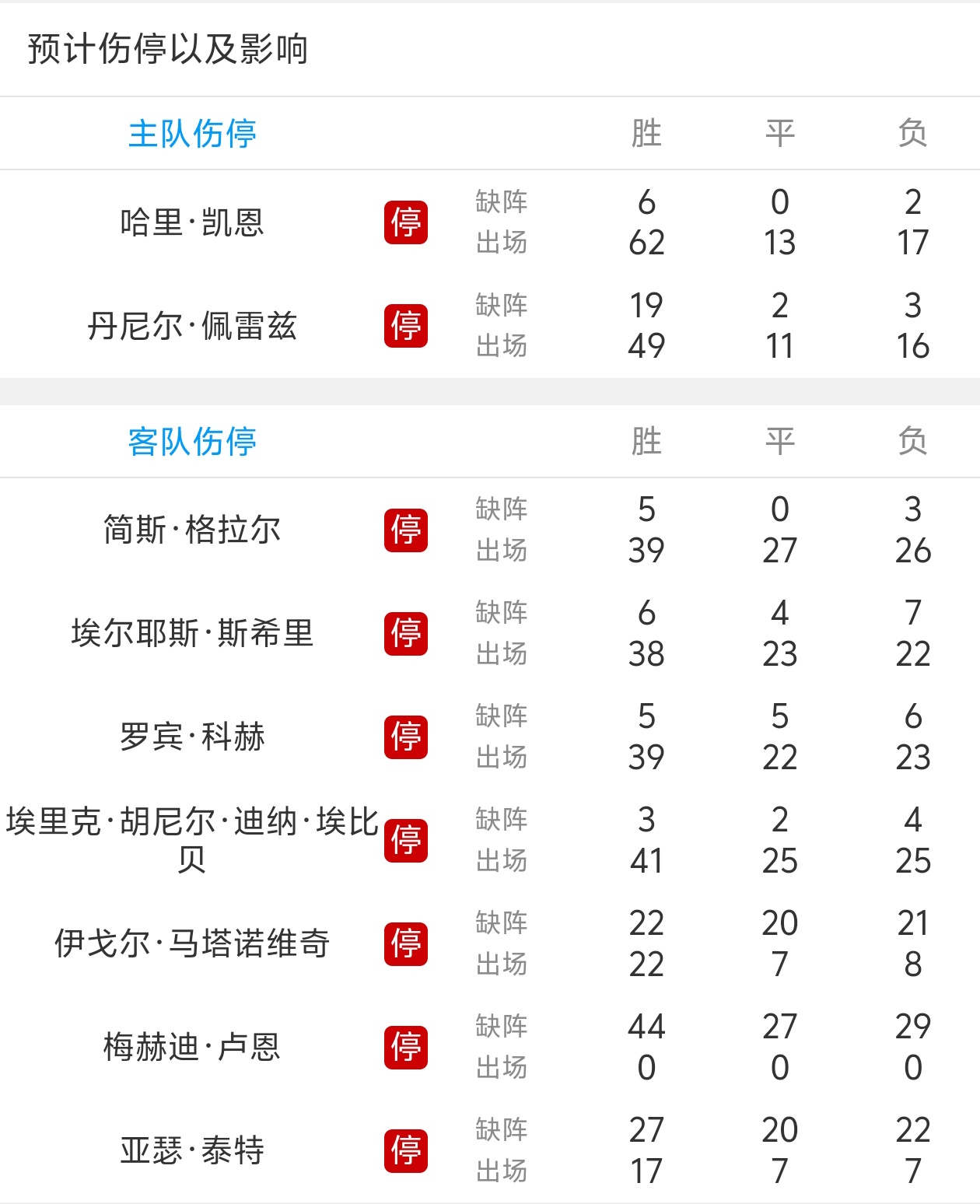 拜仁遭逆转险胜，绝杀淘汰弗兰克福