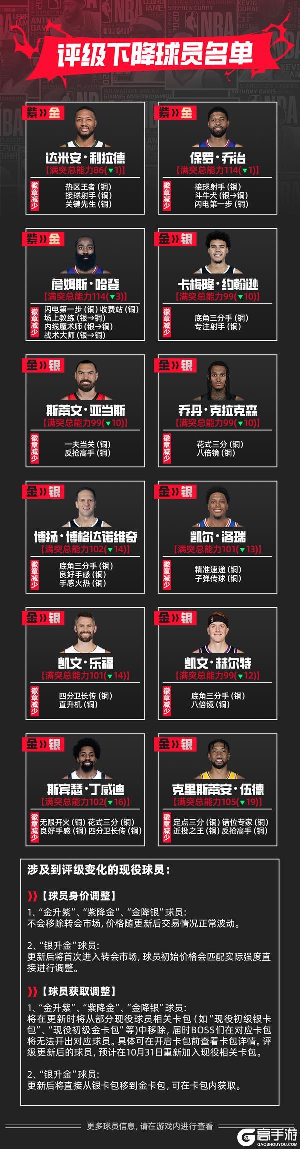 包含重磅消息！球队签下国内顶级球员的词条