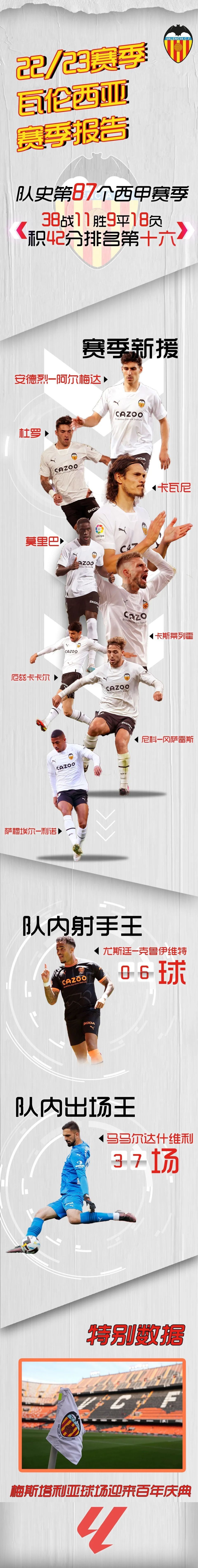 瓦伦西亚力求逆袭，决意夺胜