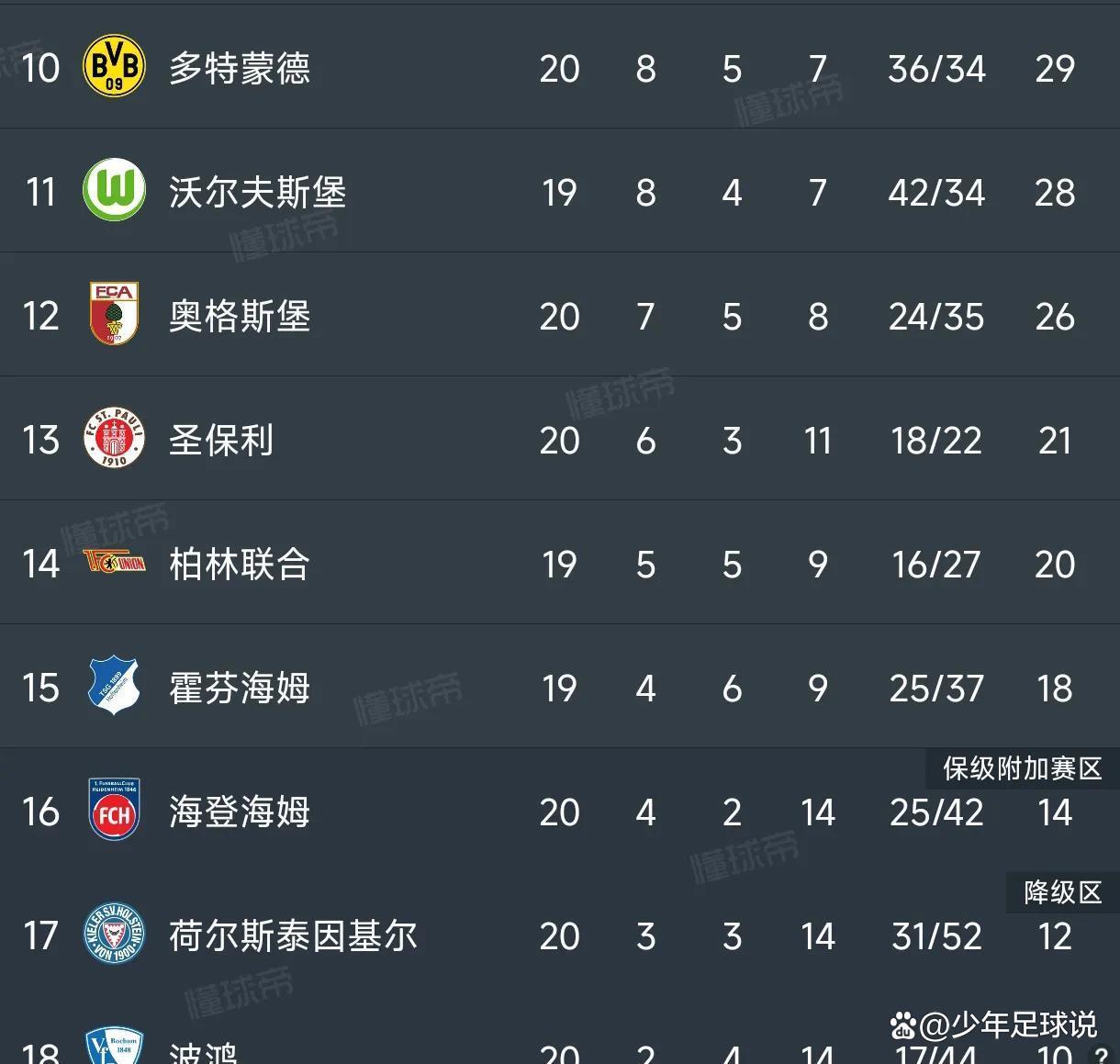 包含斯佩齐亚连续遭遇失利，保级形势不容乐观的词条