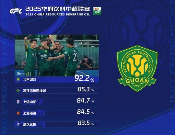 北京中赫国安客场战胜广东华夏幸福，豪取三分的简单介绍