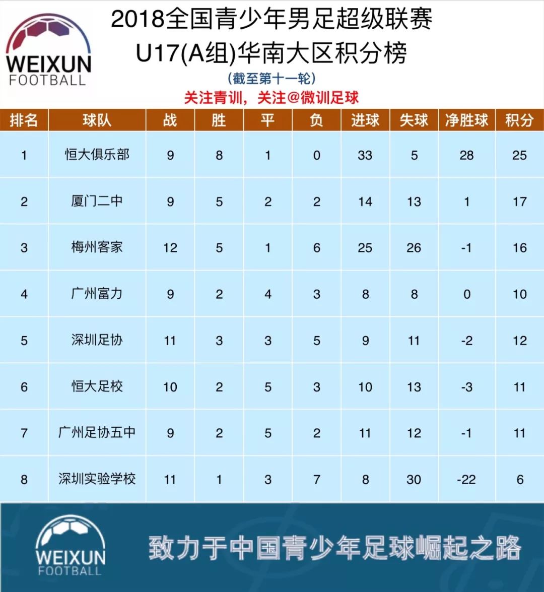 关于上港客场胜苏宁，积分榜领先的信息