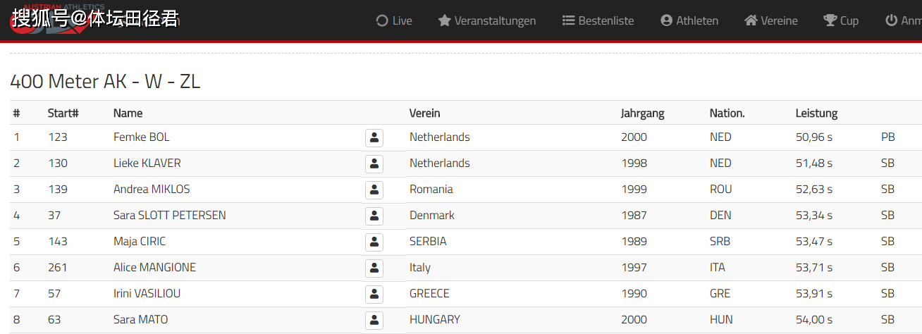包含奥地利运动员突破个人最佳成绩的词条 包含奥地利运动员突破个人最佳成绩的词条