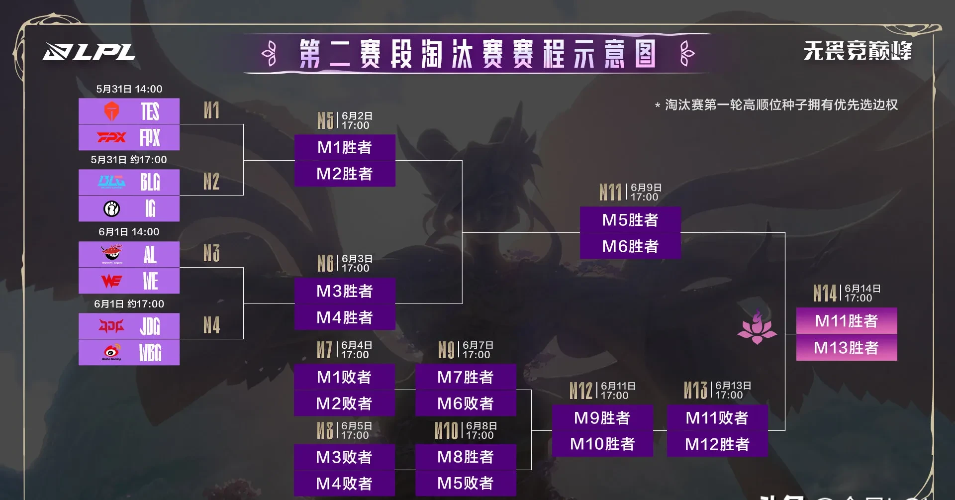 LGD碾压TL，Kanavi操刀奇招英雄翻盘鏖战多局小组赛，强势挺进下一轮