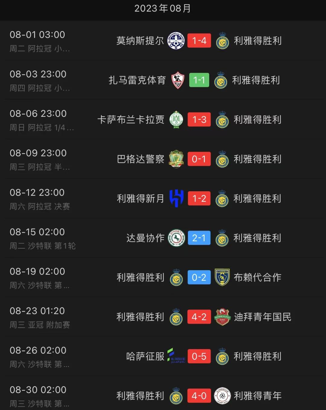 斯特拉斯堡中场大将状态神勇,助球队取得连胜 斯特拉斯堡中场大将状态神勇,助球队取得连胜