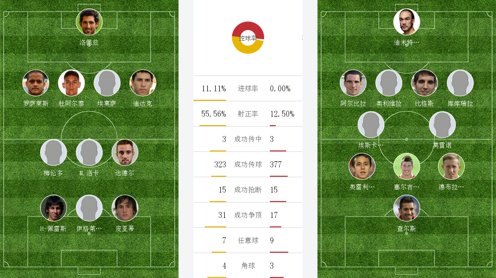 埃瓦尔险胜,表现让人印象深刻的简单介绍 埃瓦尔险胜,表现让人印象深刻的简单介绍