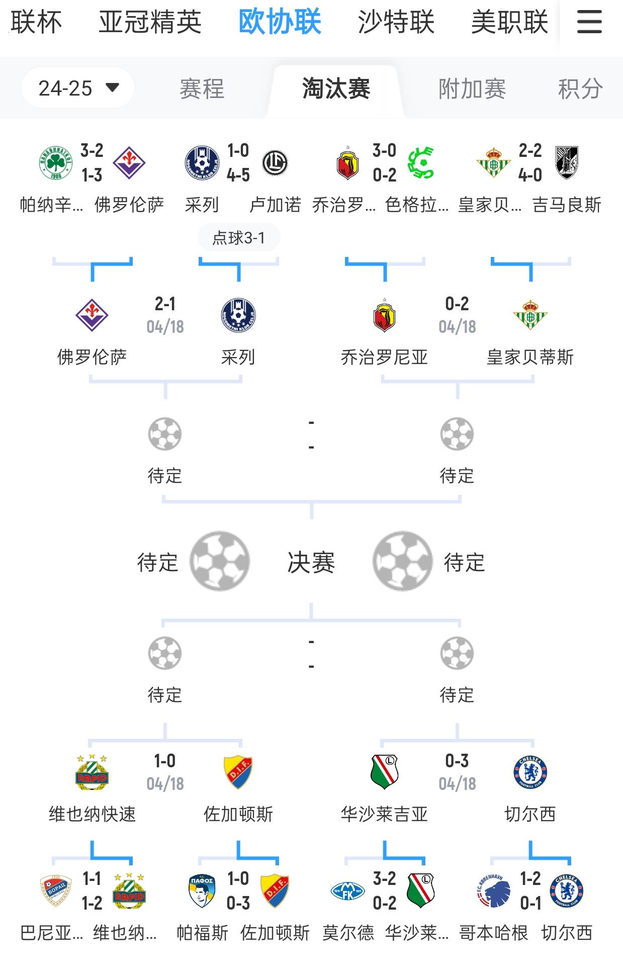 法甲巴黎圣日耳曼4-2战胜里昂，登顶积分榜